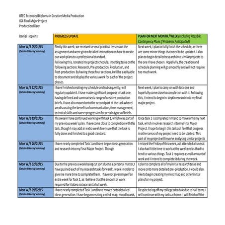 Final major project production diary template 2014 2015 (2) - for merge ...