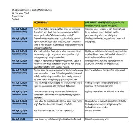 Final major project_production_diary_template dan