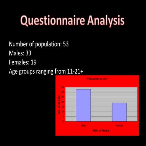 Questionnaire analysis