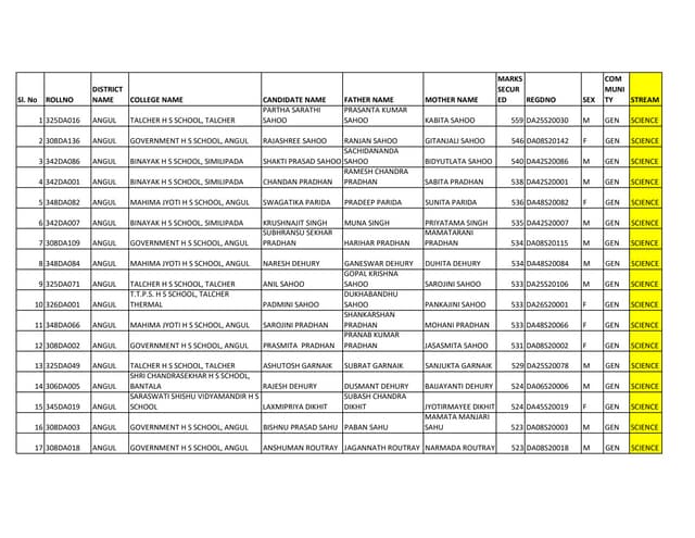 Final Merit list 2022 (1)_0.pdf