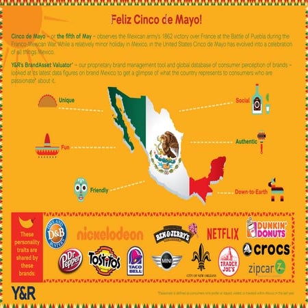 Feliz Cinco de Mayo!