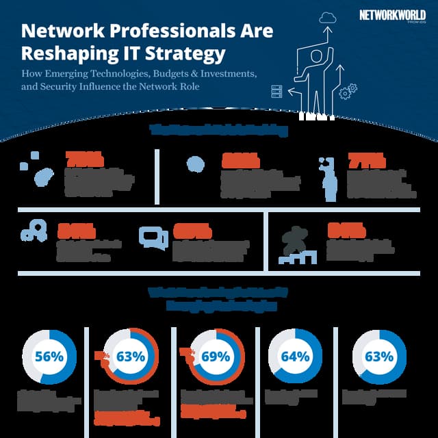 State of the Network Infographic 2018