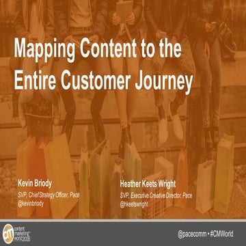 Mapping Content to the Entire Customer Journey (CMW 2016)