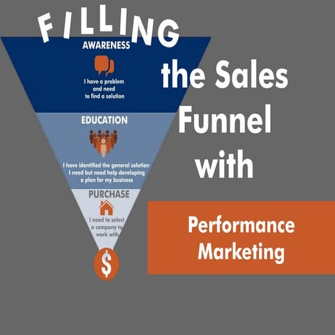 Filling the Sales Funnel with Performance Marketing