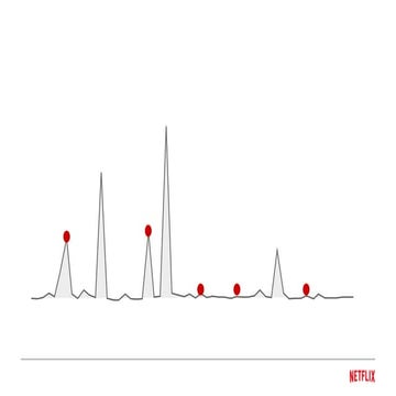 Netflix Play API: Why we built an evolutionary architecture
