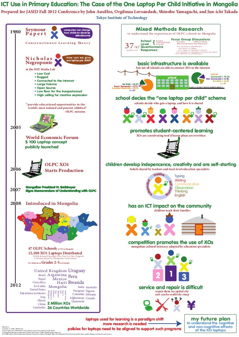 primary collection laptop case