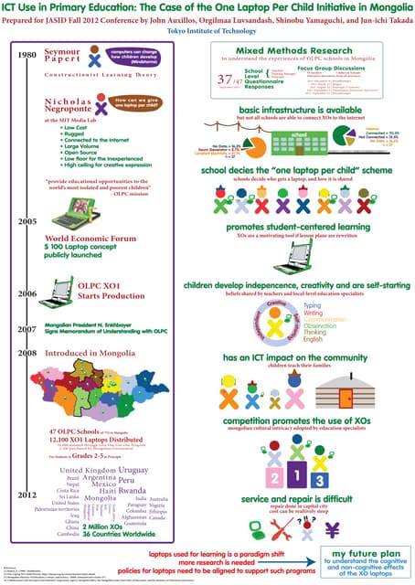 Philamlife's Investment Plan: MONEY TREE | PDF