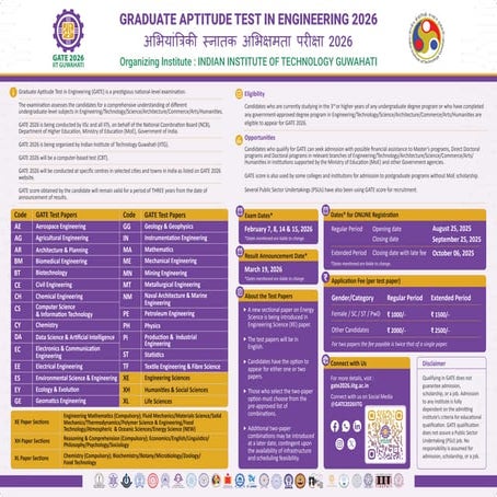 Final Poster Design for GATE 2026 ot.pdf