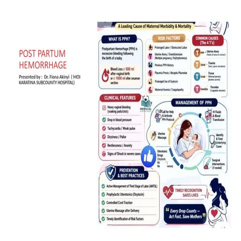 Postpartum haemorrhage Introduction classifications cause management | PPTX