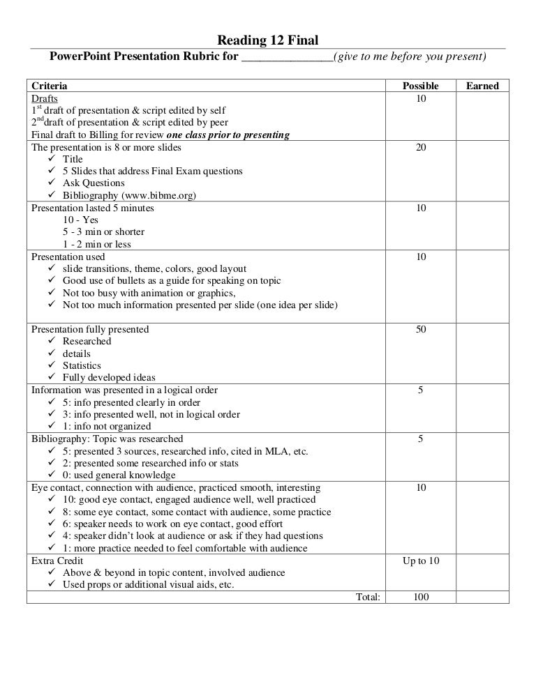 rubric for resumes