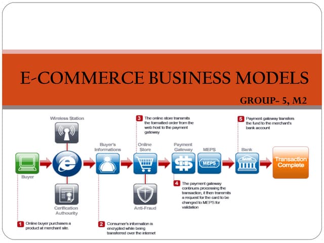 E-Commerce PPT