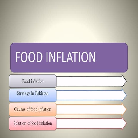 Food inflation trends in Pakistan