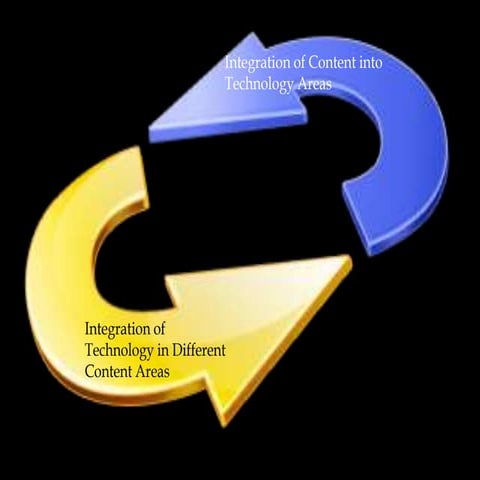 Web application development | PPTX