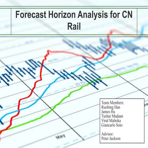 Canadian Rail, Forecast Horizon Analysis