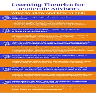 Learning Theories for Academic Advisors - Infographic