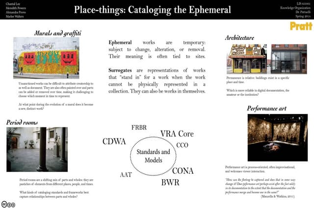 Final project posters for lis 653 spring 2014