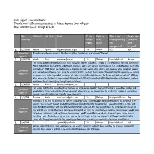 Arizona child support Final public comments