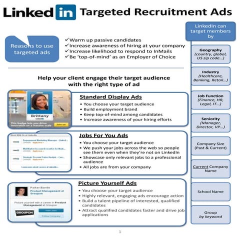 LinkedIn Recruitment Ads