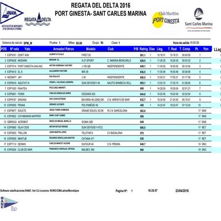 Final regata delta