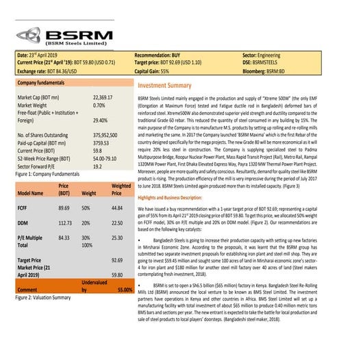 Equity Research and Financial Modelling Report on BSRM Steels Ltd