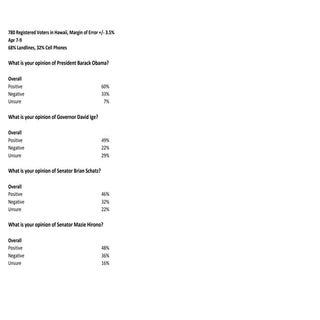 Final results  - Politicians - Civi...