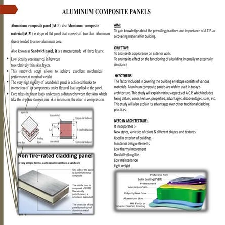 ALUMINUM COMPOSITE PANELS