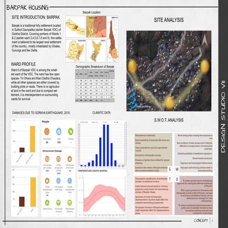 Barpak Settlement Planning Sheets
