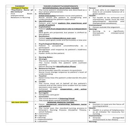 Finals part 1 summary