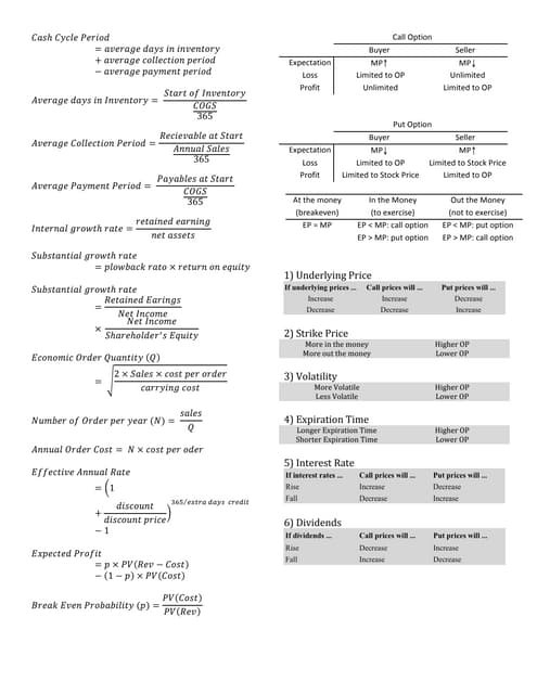 BASFIN 2 Finals reviewer [Computations]