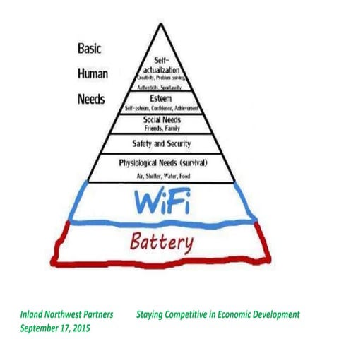 Staying Competitive in Economic Development