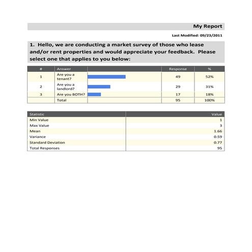 Final EZ Lease survey data (9 23-11)