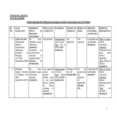 FINAL Table- Anti conversion laws.pdf