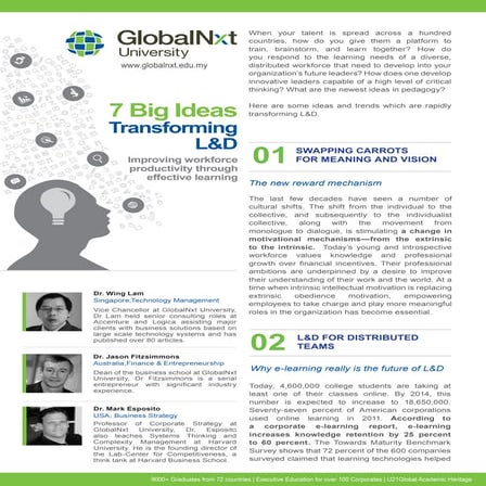 7 Big Ideas Transforming L&D