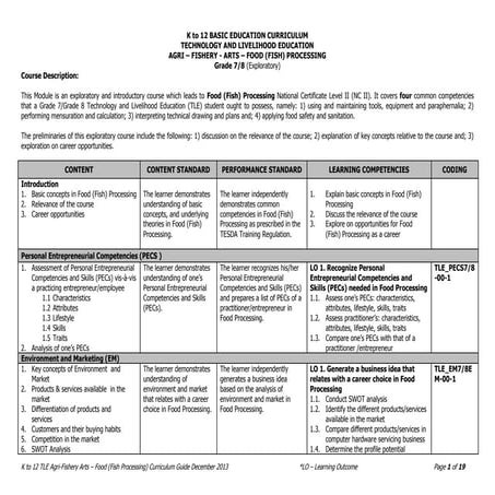 DepEd TLE Fish Processing Curriculum Guide Grade 7-10