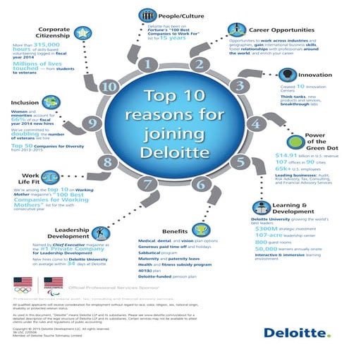 Final top 10 reasons to join Deloitte