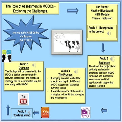 Assessments in MOOC | PPTX