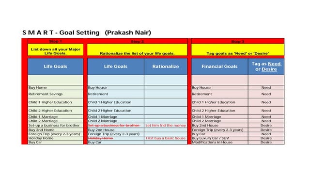 Financail planning_Prakash Nair.pdf
