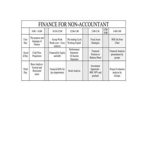 Finance for Non-Accountant