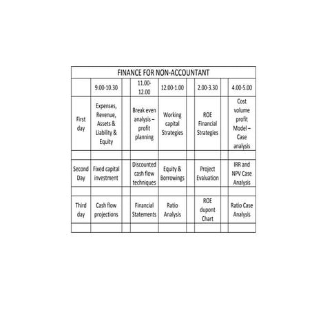Finance for non