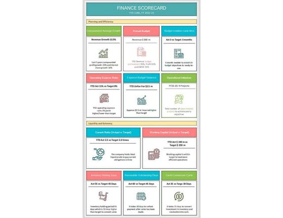 CFO Dashboard Template in Excel | PPTX | Stocks and Bonds | Personal ...