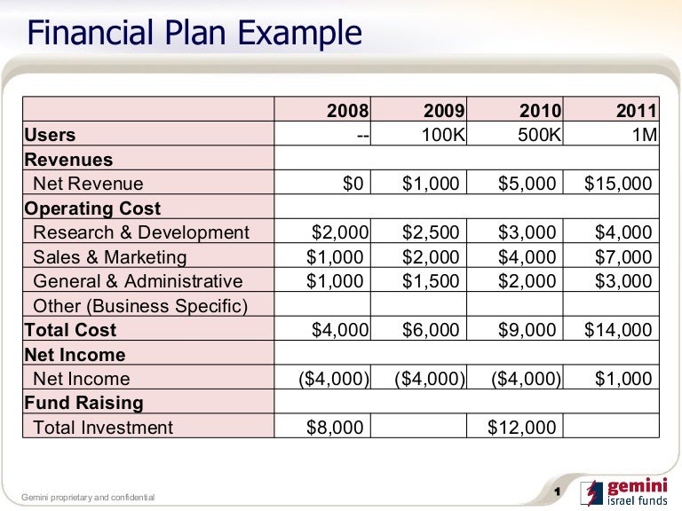 Financial Plan Example Financial Plan Example