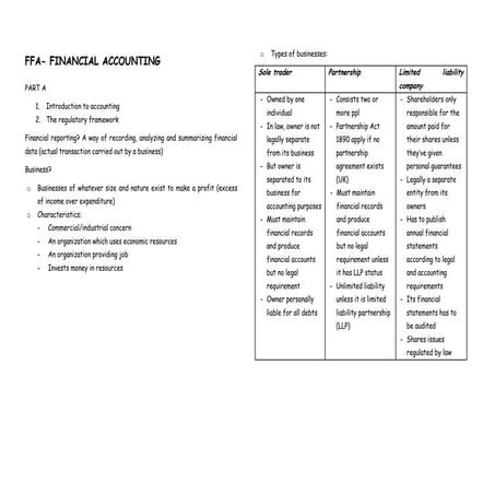 Financial accounting   ffa