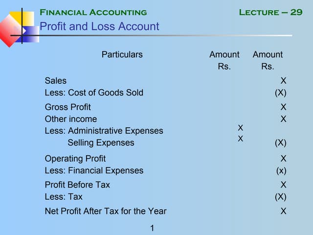 Financial accounting   mgt101 power point slides lecture 29
