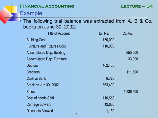 Financial accounting   mgt101 power point slides lecture 34