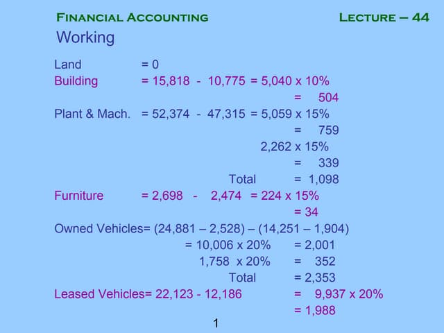 Financial accounting   mgt101 power point slides lecture 44