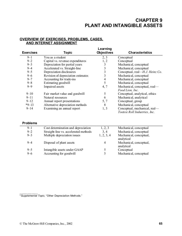 Financial Accounting Solution Manual Financial Accounting Solution Manual