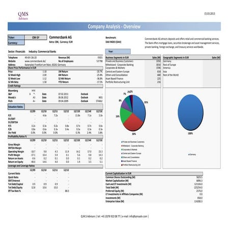 Financial Analysis - Commerzbank AG attracts deposits and offers retail an…