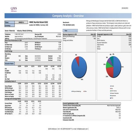 Financial analysis   mining and metallurgical company norilsk nickel ojsc or ...