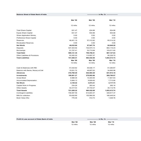 Financial analysis of_sbi