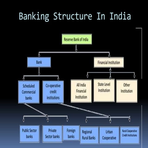 Financial comparision between hdfc & icici